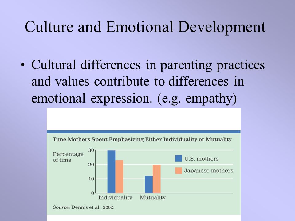 Culture and Emotional Development Cultural differences in parenting practices and values contribute to differences in emotional expression.