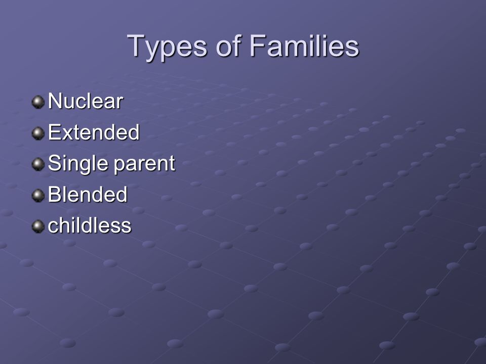 Types of Families NuclearExtended Single parent Blendedchildless