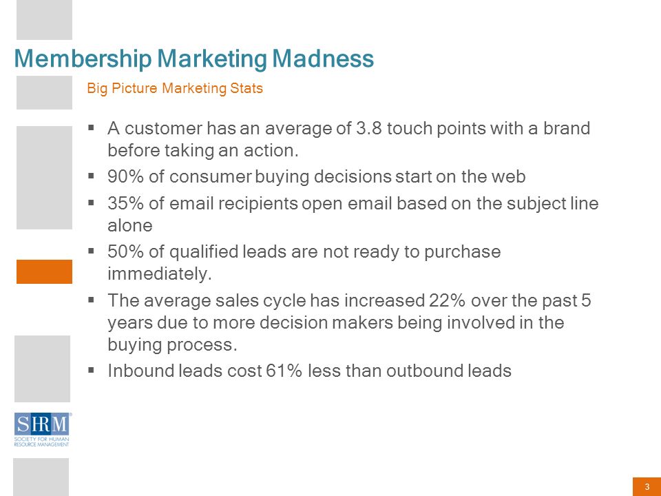 3 Membership Marketing Madness Big Picture Marketing Stats  A customer has an average of 3.8 touch points with a brand before taking an action.