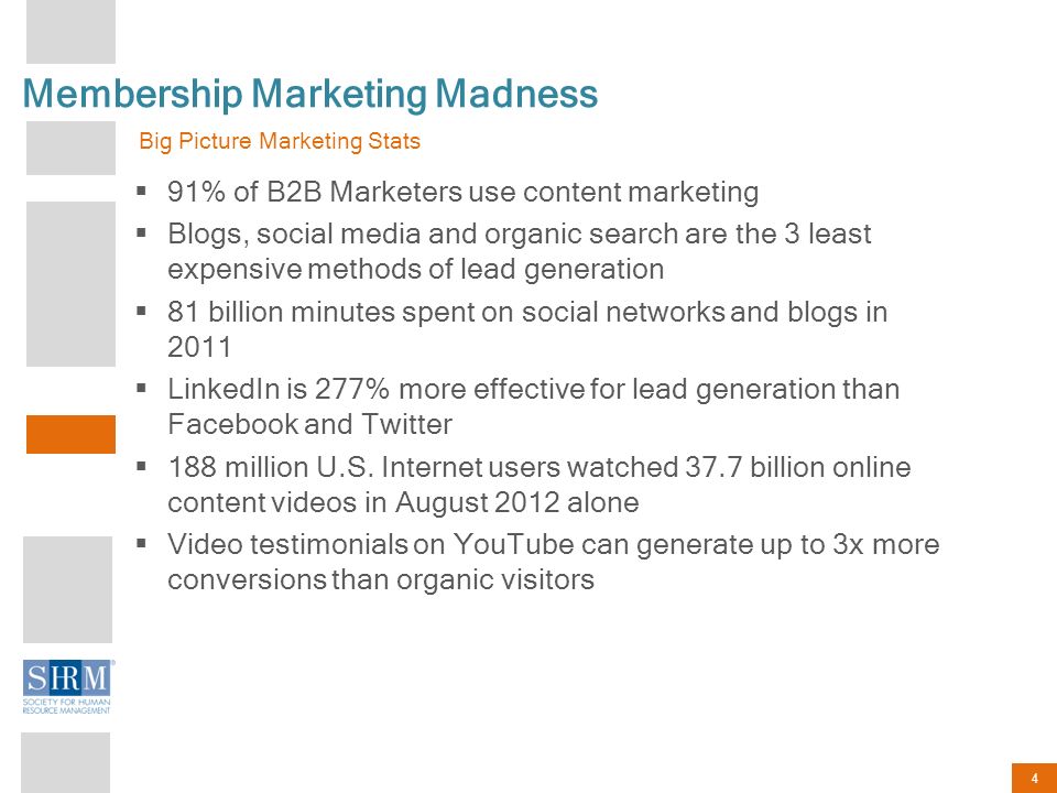 4 Membership Marketing Madness Big Picture Marketing Stats  91% of B2B Marketers use content marketing  Blogs, social media and organic search are the 3 least expensive methods of lead generation  81 billion minutes spent on social networks and blogs in 2011  LinkedIn is 277% more effective for lead generation than Facebook and Twitter  188 million U.S.