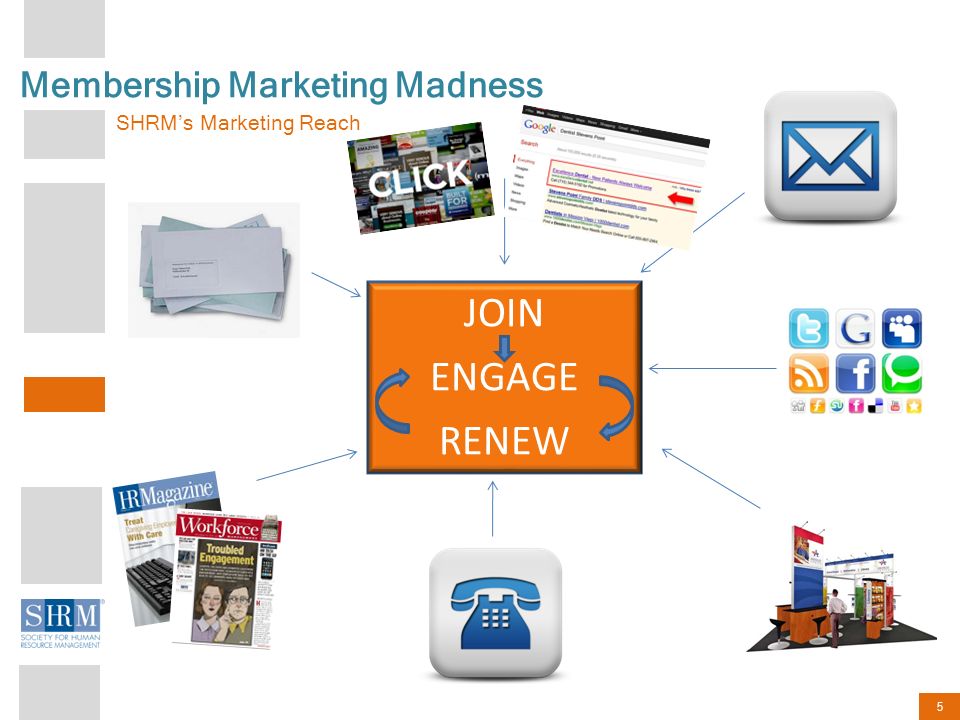 5 Membership Marketing Madness JOIN ENGAGE RENEW SHRM’s Marketing Reach