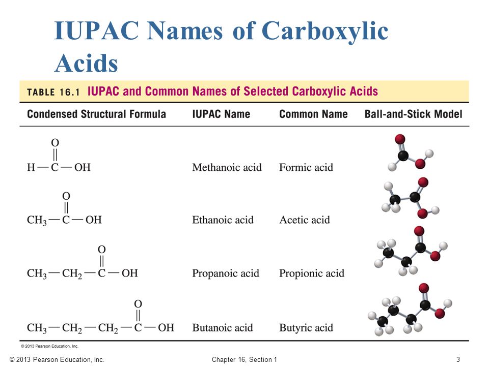 Aspirin synthesis iupac names