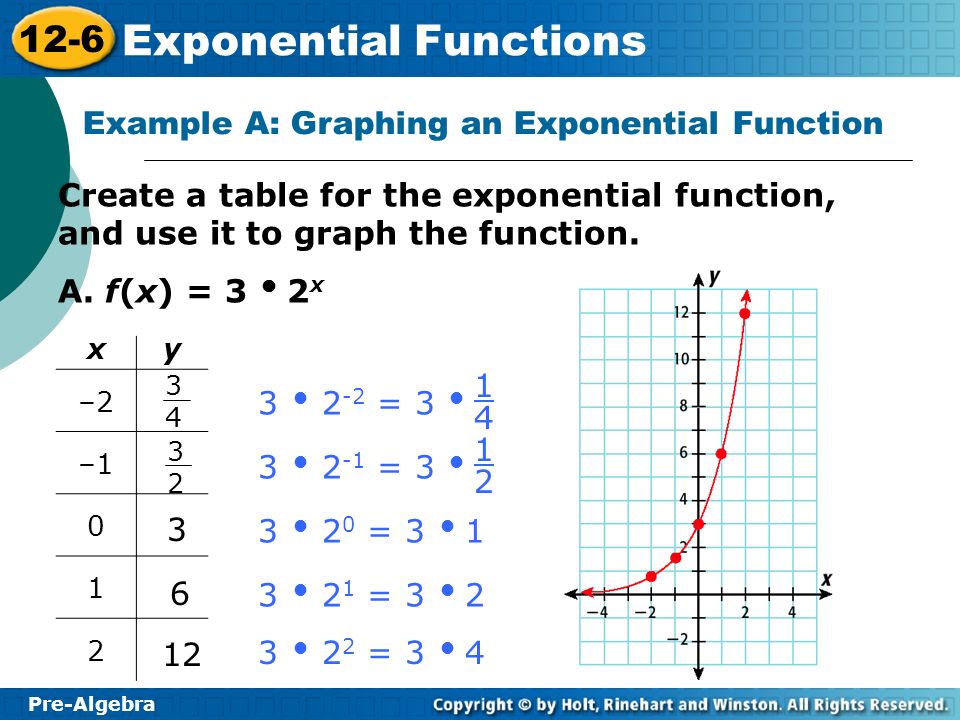 Exponential Equation Graph Jennarocca Equation For Exponential Graph Talkchannels