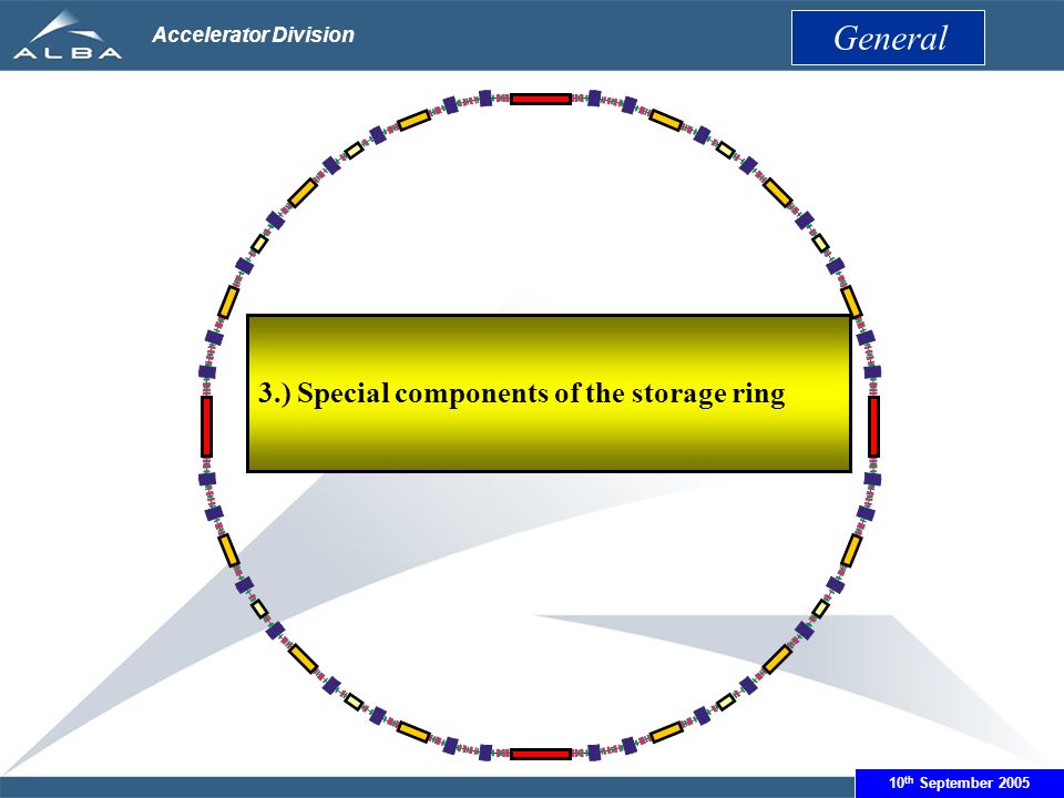 June 14th 2005 Accelerator Division General 10 th September ) Special components of the storage ring