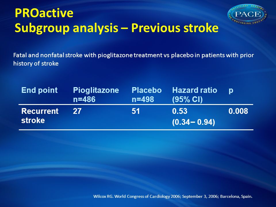 PROactive Subgroup analysis – Previous stroke Wilcox RG.