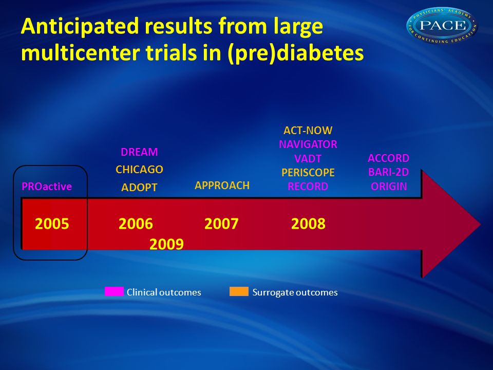 Anticipated results from large multicenter trials in (pre)diabetes PROactive DREAM CHICAGO ADOPT APPROACH ACCORD BARI-2D ORIGIN Clinical outcomes Surrogate outcomes NAVIGATOR VADT RECORD ACT-NOW PERISCOPE