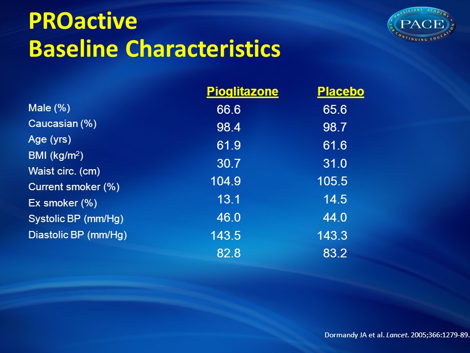 PROactive Baseline Characteristics Male (%) Caucasian (%) Age (yrs) BMI (kg/m 2 ) Waist circ.