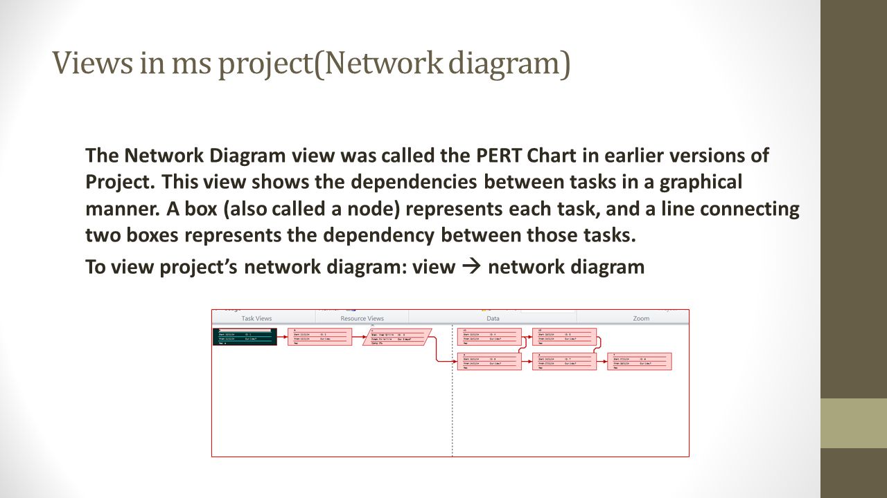 ms project abeer bin humaid what is project management project ms project network diagram