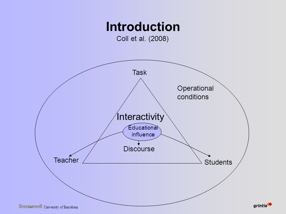 University of Barcelona Introduction Task Students Teacher Interactivity Discourse Educational influence Operational conditions Coll et al.