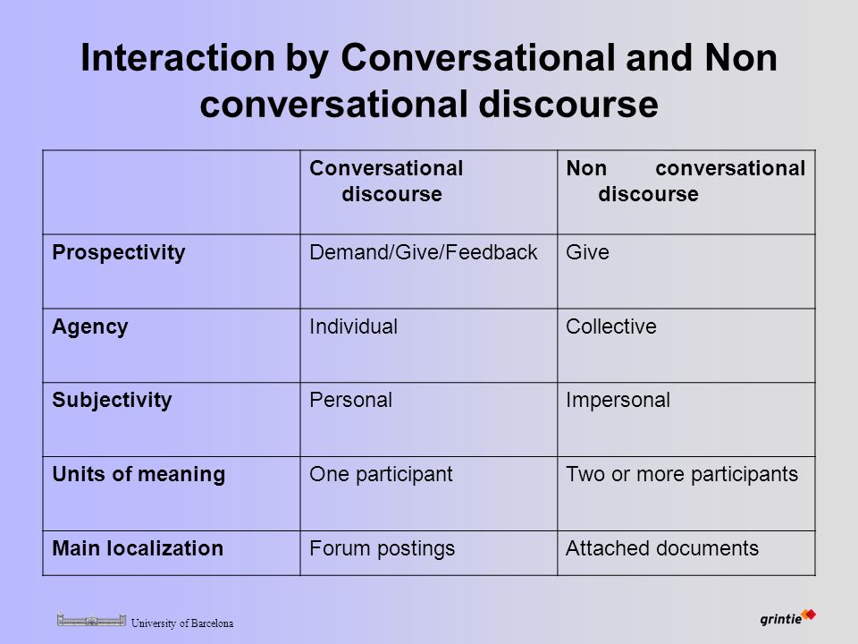 University of Barcelona Interaction by Conversational and Non conversational discourse Conversational discourse Non conversational discourse ProspectivityDemand/Give/FeedbackGive AgencyIndividualCollective SubjectivityPersonalImpersonal Units of meaningOne participantTwo or more participants Main localizationForum postingsAttached documents