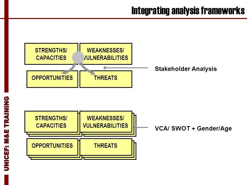 what are strengths and weaknesses