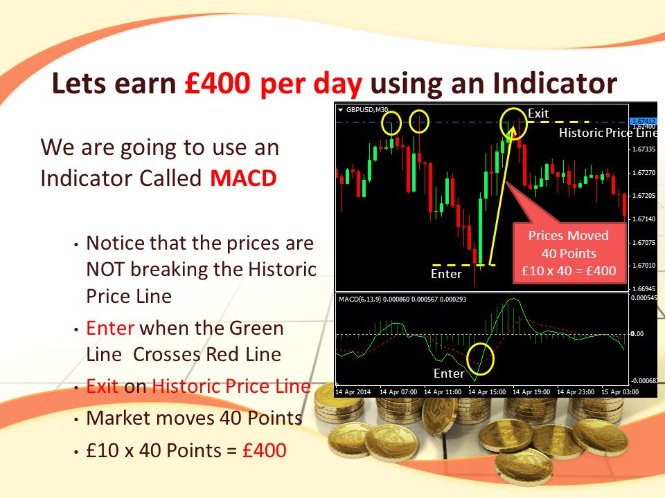 We are going to use an Indicator Called MACD Notice that the prices are NOT breaking the Historic Price Line Enter when the Green Line Crosses Red Line Exit on Historic Price Line Market moves 40 Points £10 x 40 Points = £400 Lets earn £400 per day using an Indicator Enter Historic Price Line Enter Exit Prices Moved 40 Points £10 x 40 = £400