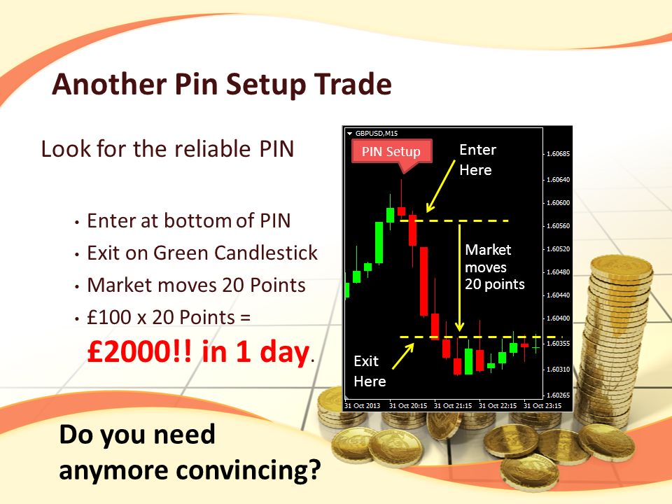 Look for the reliable PIN Enter at bottom of PIN Exit on Green Candlestick Market moves 20 Points £100 x 20 Points = £2000!.