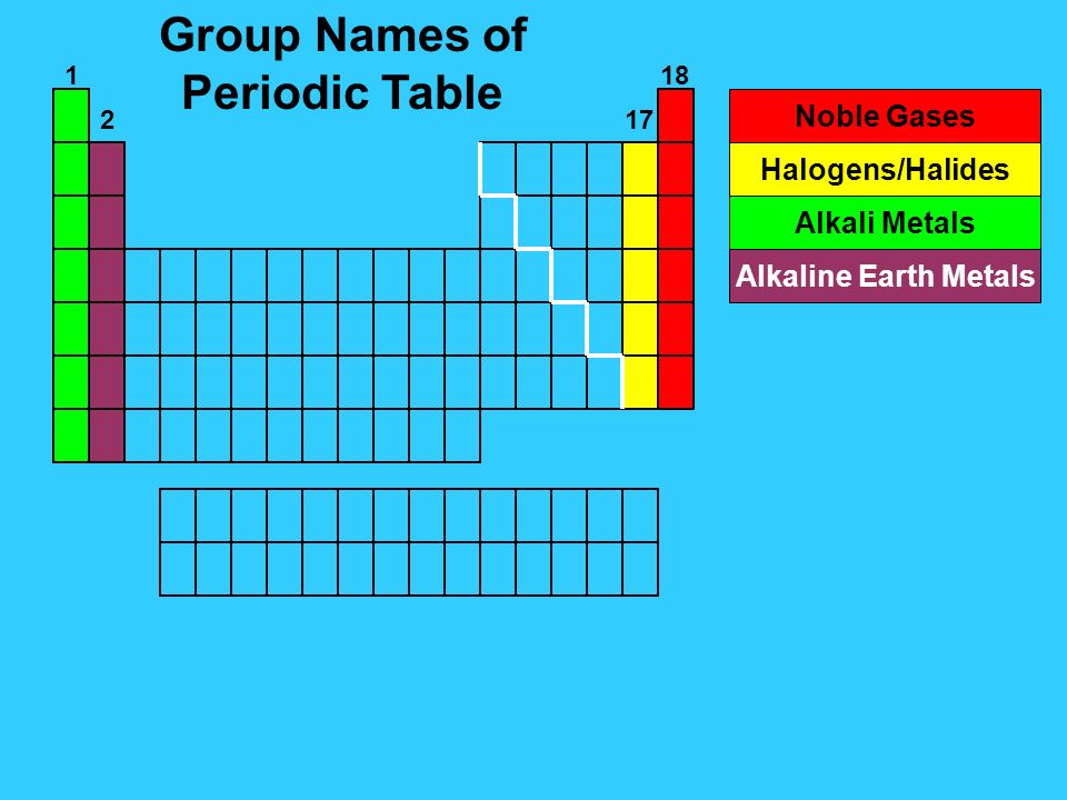 periodic table definition of group on the periodic table of elements periodic table of the - Periodic Table Definition periodic table definition of group on the periodic table of elements periodic table of the - Periodic Table Definition