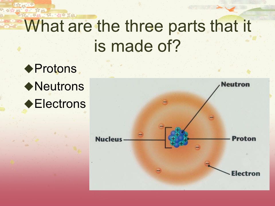What are the three parts that it is made of  Protons  Neutrons  Electrons