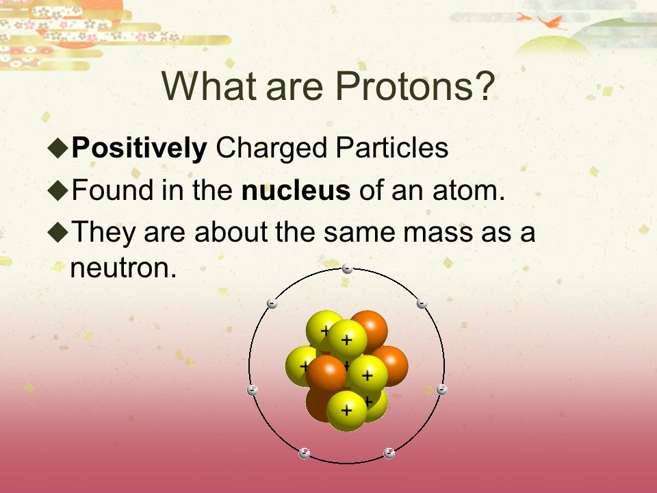 What are Protons.  Positively Charged Particles  Found in the nucleus of an atom.