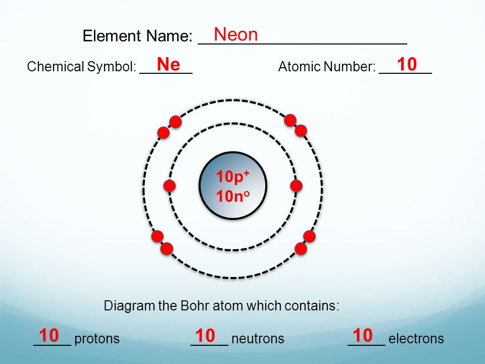 Element Name: _______________________ Chemical Symbol: _______Atomic Number: _______ Diagram the Bohr atom which contains: _____ protons_____ neutrons_____ electrons Neon Ne10 10p + 10n o