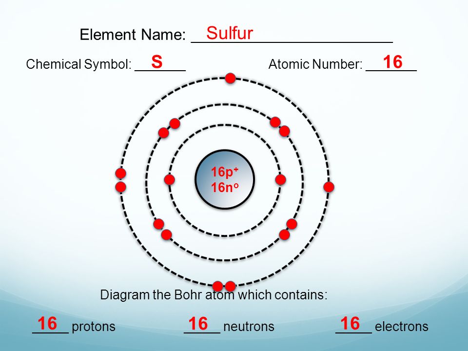 Element Name: _______________________ Chemical Symbol: _______Atomic Number: _______ Diagram the Bohr atom which contains: _____ protons_____ neutrons_____ electrons Sulfur S16 16p + 16n o