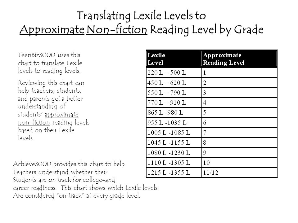 welcome to the achieve learning program mrs clare smith grade 8 achieve 3000 lexile chart