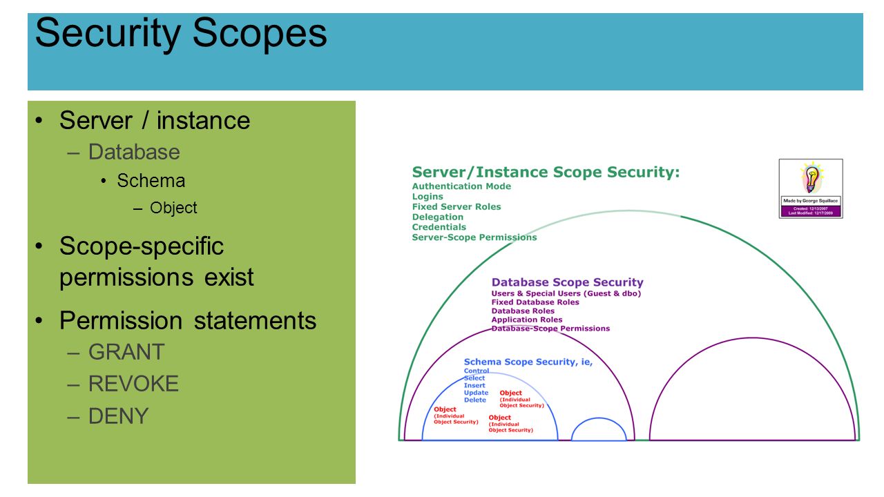 Security Scopes Server / instance –Database Schema –Object Scope-specific permissions exist Permission statements –GRANT –REVOKE –DENY