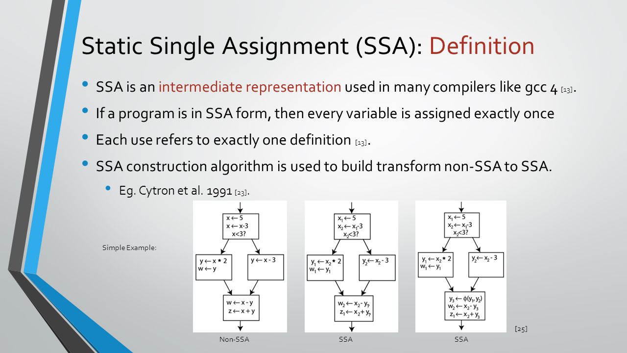 Single Assignment