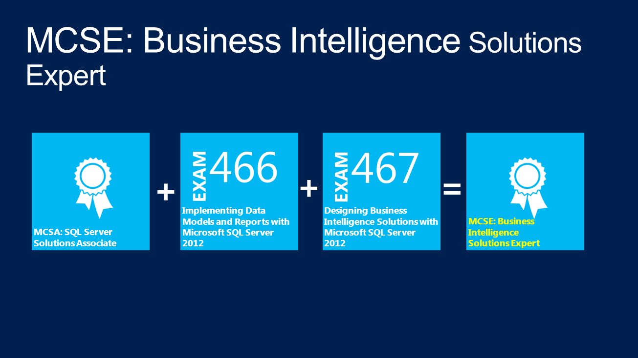 + Implementing Data Models and Reports with Microsoft SQL Server 2012 Designing Business Intelligence Solutions with Microsoft SQL Server = MCSE: Business Intelligence Solutions Expert MCSA: SQL Server Solutions Associate