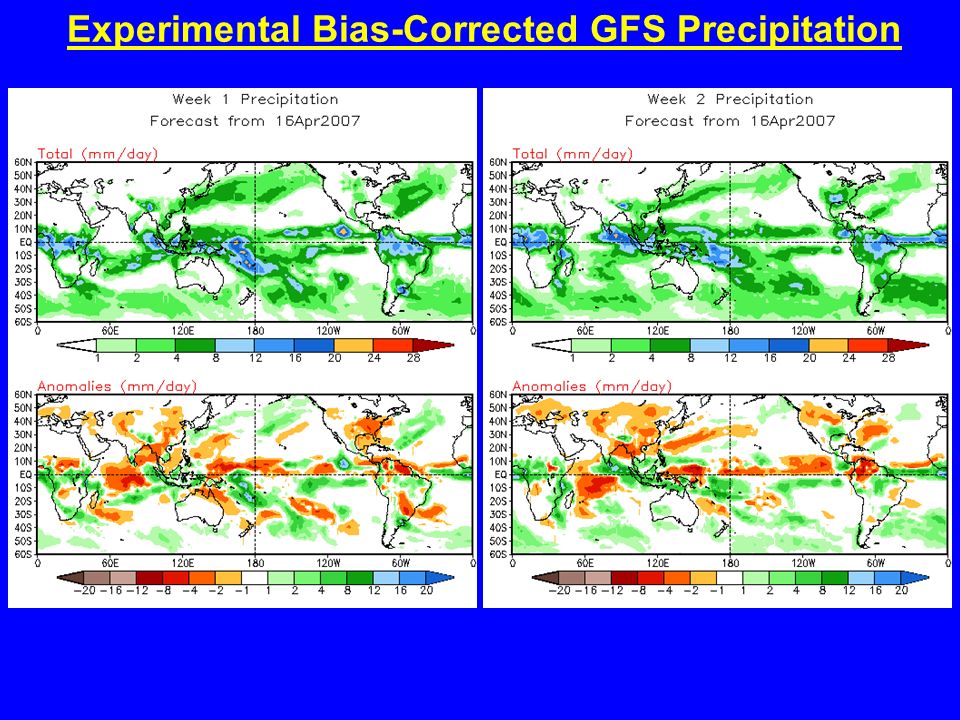 Experimental Bias-Corrected GFS Precipitation