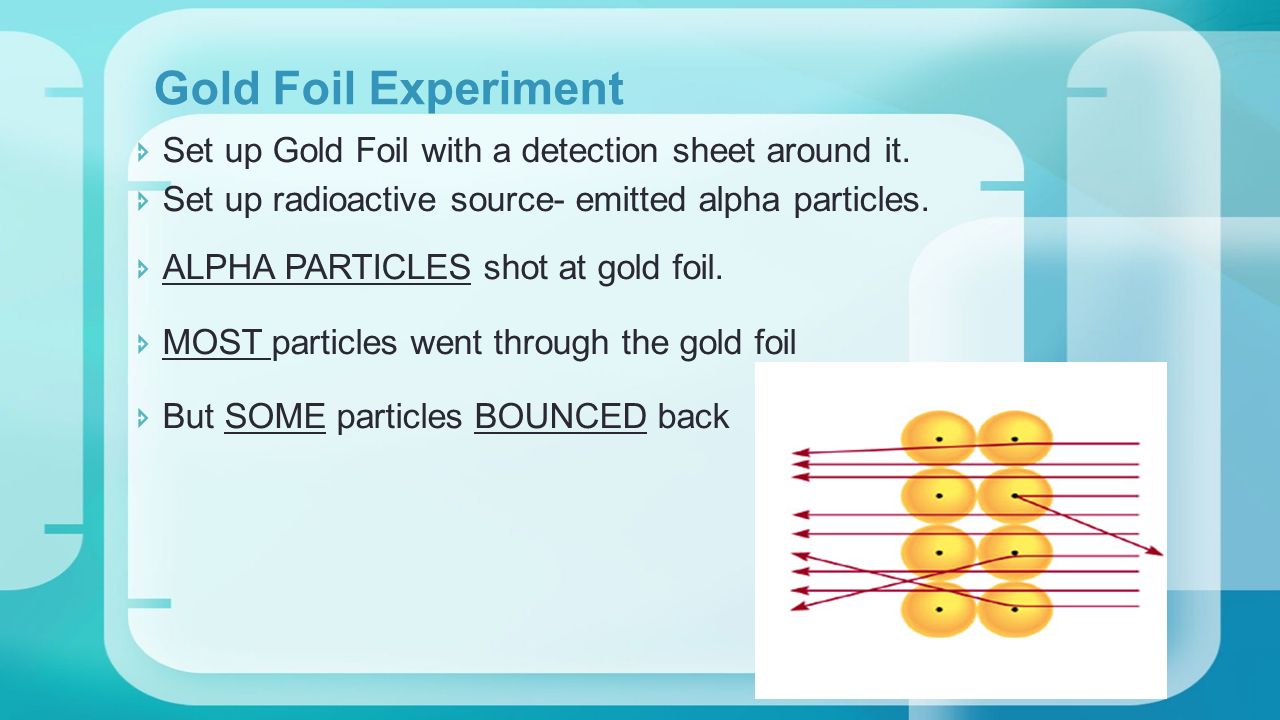 Gold Foil Experiment  Set up Gold Foil with a detection sheet around it.