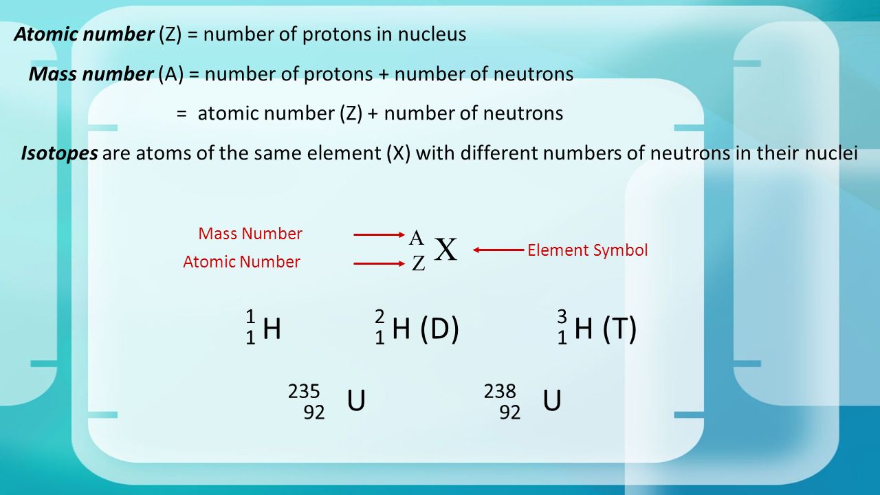 Atomic number (Z) = number of protons in nucleus Mass number (A) = number of protons + number of neutrons = atomic number (Z) + number of neutrons Isotopes are atoms of the same element (X) with different numbers of neutrons in their nuclei X A Z H 1 1 H (D) 2 1 H (T) 3 1 U U Mass Number Atomic Number Element Symbol