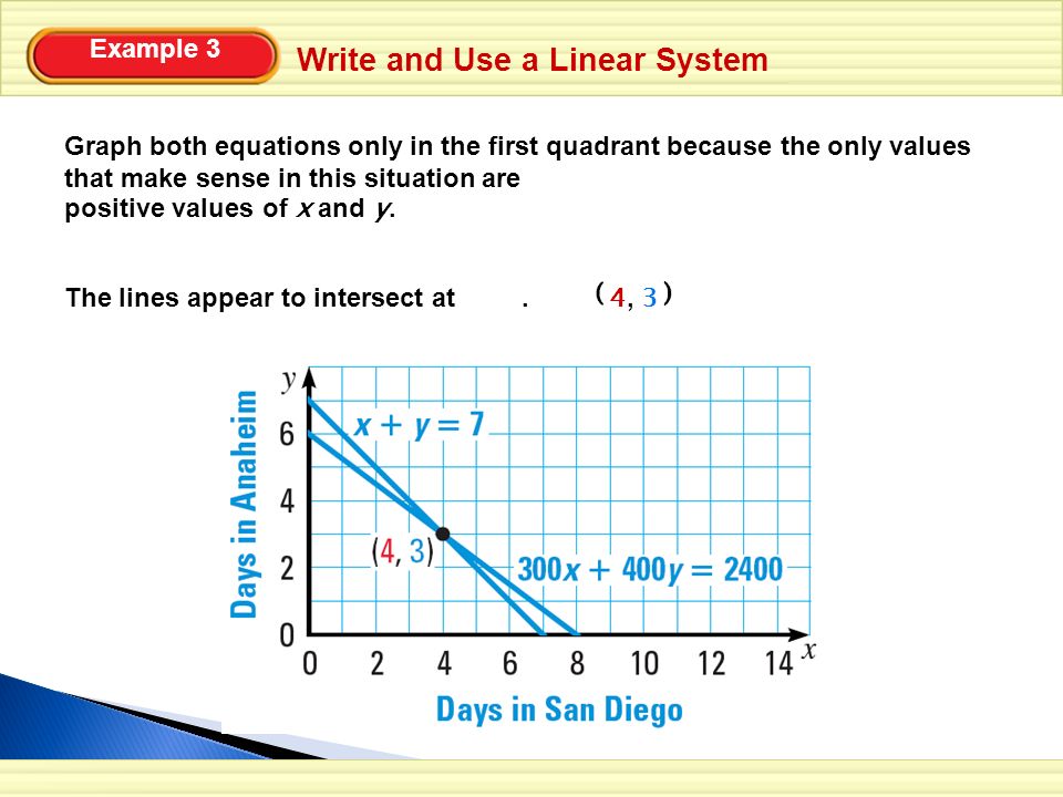 Write and Use a Linear System Example 3 Graph both equations only in the first quadrant because the only values that make sense in this situation are positive values of x and y.