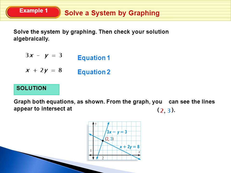 Example 1 Solve a System by Graphing Solve the system by graphing.
