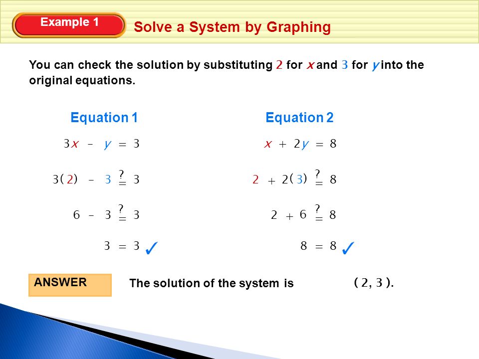 Example 1 Solve a System by Graphing You can check the solution by substituting 2 for x and 3 for y into the original equations.