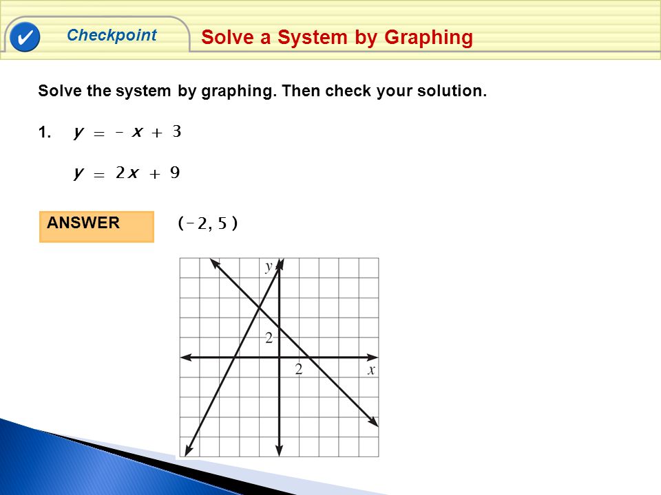 Checkpoint Solve the system by graphing. Then check your solution.