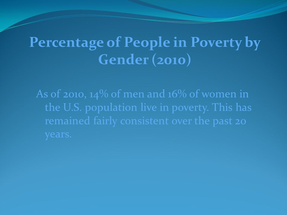 Percentage of People in Poverty by Gender (2010) As of 2010, 14% of men and 16% of women in the U.S.