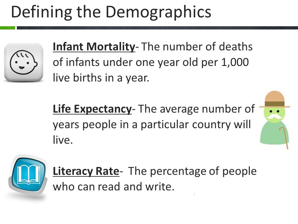 Defining the Demographics 6.1 Infant Mortality- The number of deaths of infants under one year old per 1,000 live births in a year.