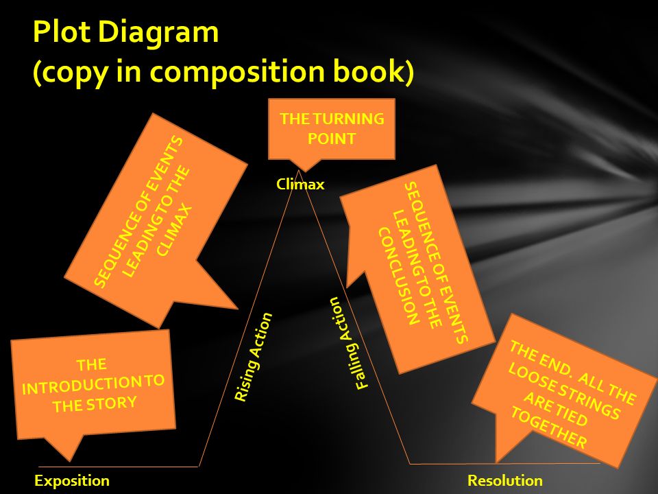 Plot Diagram (copy in composition book) Exposition Rising Action Climax Falling Action Resolution THE INTRODUCTION TO THE STORY SEQUENCE OF EVENTS LEADING TO THE CLIMAX THE TURNING POINT SEQUENCE OF EVENTS LEADING TO THE CONCLUSION THE END.