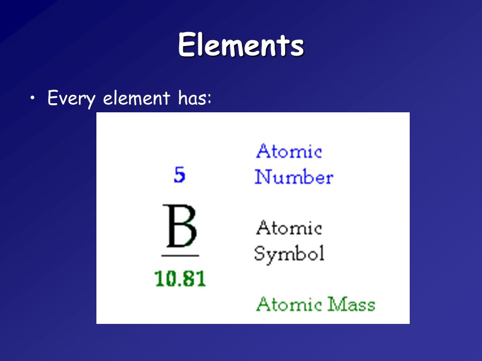 Elements Every element has: