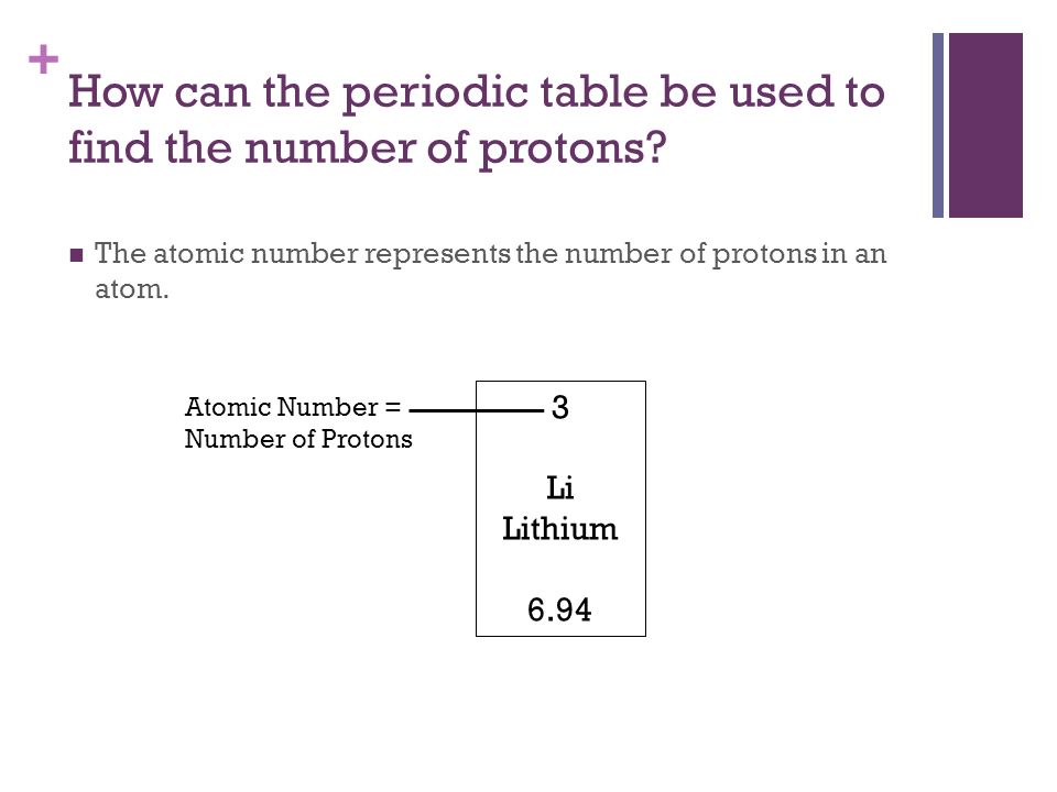 + How can the periodic table be used to find the number of protons.