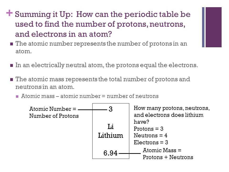 + Summing it Up: How can the periodic table be used to find the number of protons, neutrons, and electrons in an atom.