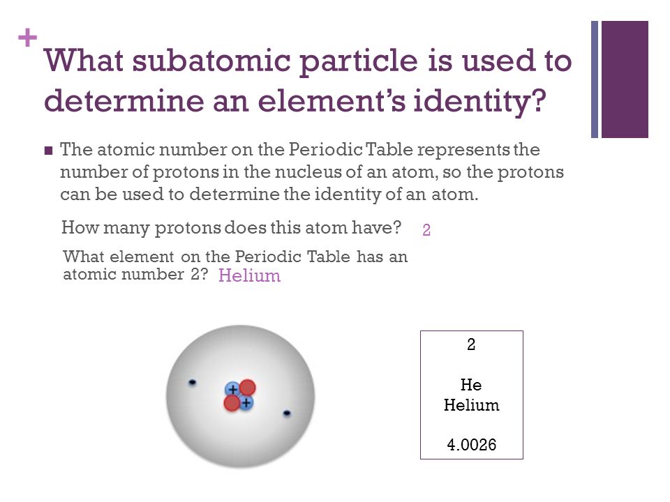 + What subatomic particle is used to determine an element’s identity.