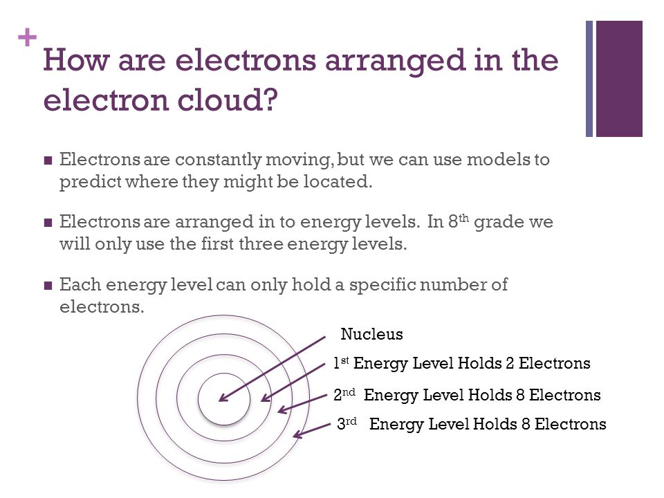 + How are electrons arranged in the electron cloud.