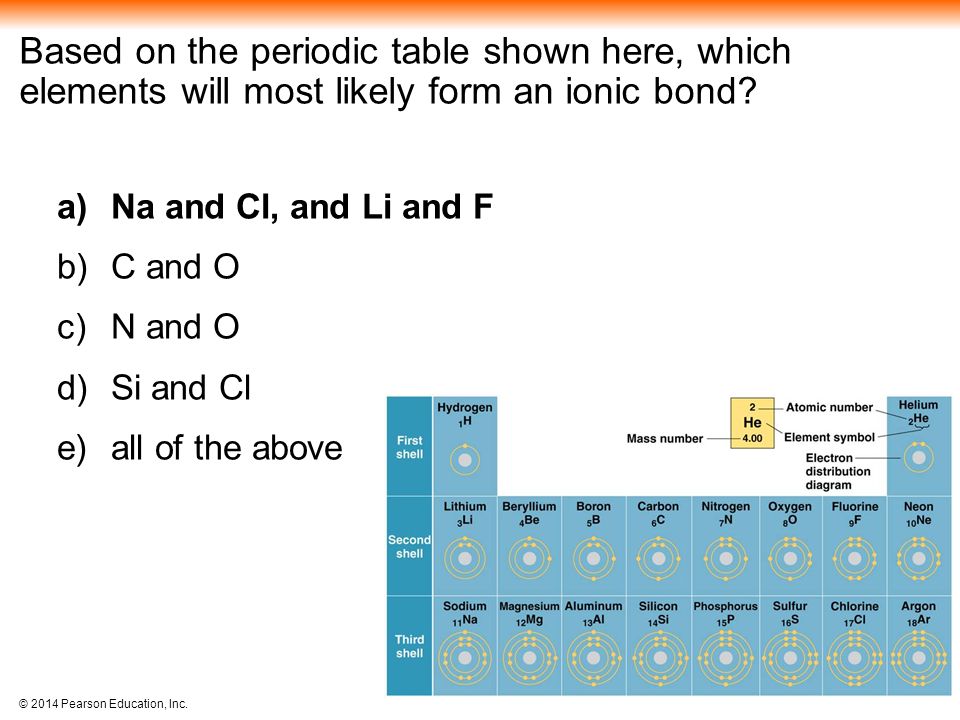campbell biology reece urry cain wasserman minorsky jackson 2014 which of the following are likely to form an ionic bond