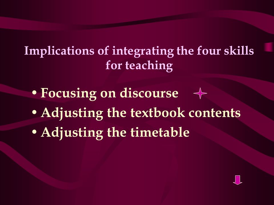 Implications of integrating the four skills for teaching Focusing on discourse Adjusting the textbook contents Adjusting the timetable