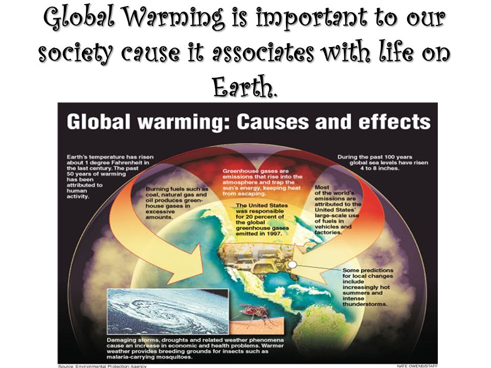 Global Warming is important to our society cause it associates with life on Earth.