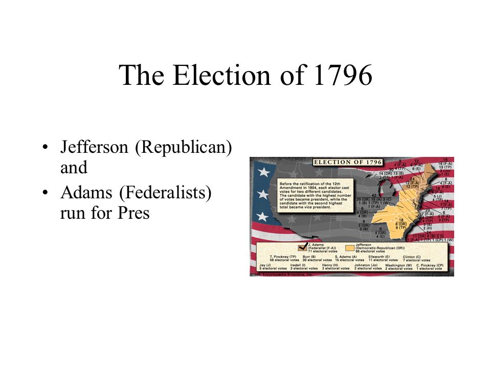 The Election of 1796 Jefferson (Republican) and Adams (Federalists) run for Pres