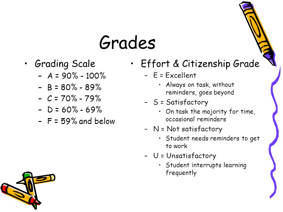 Grades Grading Scale –A = 90% - 100% –B = 80% - 89% –C = 70% - 79% –D = 60% - 69% –F = 59% and below Effort & Citizenship Grade –E = Excellent Always on task, without reminders, goes beyond –S = Satisfactory On task the majority for time, occasional reminders –N = Not satisfactory Student needs reminders to get to work –U = Unsatisfactory Student interrupts learning frequently