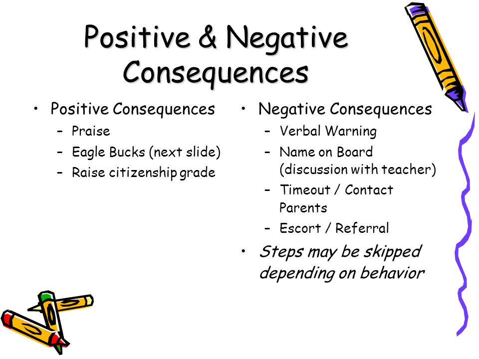 Positive & Negative Consequences Positive Consequences –Praise –Eagle Bucks (next slide) –Raise citizenship grade Negative Consequences –Verbal Warning –Name on Board (discussion with teacher) –Timeout / Contact Parents –Escort / Referral Steps may be skipped depending on behavior