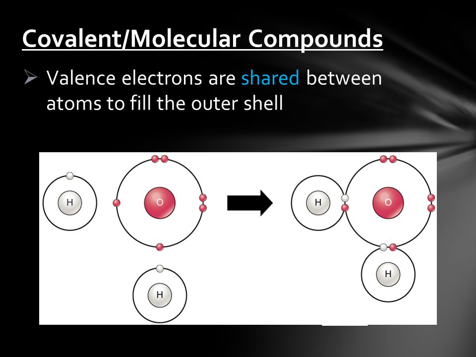  Valence electrons are shared between atoms to fill the outer shell Covalent/Molecular Compounds