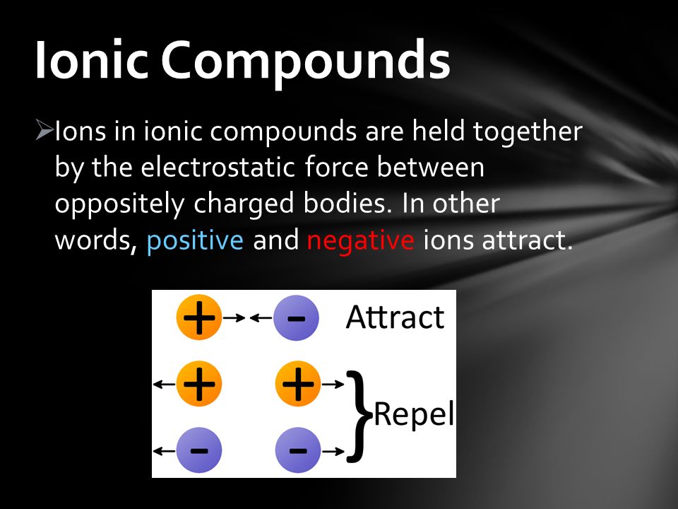  Ions in ionic compounds are held together by the electrostatic force between oppositely charged bodies.