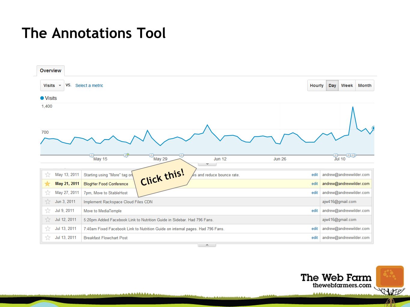 The Annotations Tool Click this!